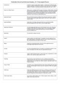 Florida Basic Recruit Law Enforcement Academy Chapter 7 &ndash; Crimes Against Persons &vert; Questions & Answers&comma; Practice Test&comma; Study Guide & Revision Notes &vert; Latest 2026 PDF