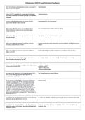Endorsement &lpar;SWTXC &ndash; Law Enforcement Academy&rpar; &vert; Questions & Answers&comma; Practice Test&comma; Study Guide & Revision Notes &vert; Latest 2026 PDF
