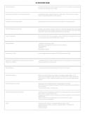 Virginia Pesticide Applicator Exam 2026&sol;2027 &vert; Latest VA Certification Study Guide & Practice Questions
