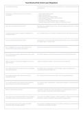 Texas Structural Pest Control Laws & Regulations 2026&sol;2027 &vert; Latest SPCS Exam Study Guide