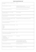 Terminix Licensed Technician Test 2026&sol;2027 &vert; Latest Pest Control Exam Study Guide & Practice Questions