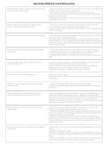 &NewLine;Right-of-Way Pest Control 6B Exam 2026&sol;2027 &vert; Latest Pesticide Applicator Study Guide