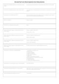 California SPCB Applicator Exam Study Questions 2026&sol;2027 &vert; Branch 2 & 3 Exam Prep