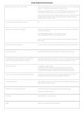 Public Health Pest Control Exam 2026&sol;2027 &vert; Latest Pesticide Applicator Study Guide & Questions