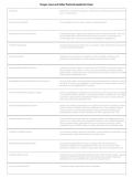 Oregon Pesticide Applicator Laws & Safety Exam 2026&sol;2027 &vert; Latest Study Guide & Practice Questions