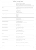 Nevada C2 Pest Control & Core Exam 2026&sol;2027 &vert; Industrial & Institutional Study Guide