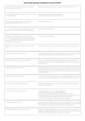 NC Pesticide Applicator Core Exam 2026&sol;2027 &vert; North Carolina Study Guide & Practice Questions