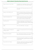 Kaplan & Sadock Psychiatry Study Guide &vert; Synopsis of Psychiatry Exam Review 2026&sol;2027