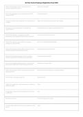 Georgia Pest Control Employee Registration Exam 2026&sol;2027 &vert; Latest Study Guide & Practice Questions