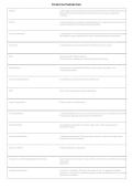Florida Pesticide Core Exam 2026&sol;2027 &vert; FDACS Applicator Study Guide & Practice Questions