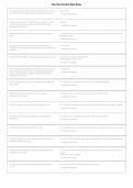 Flex Pest Control State Exam 2026&sol;2027 &vert; Latest Pest Control Certification Study Guide & Questions