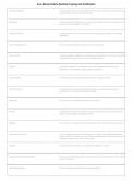 Ontario Pesticide Core Exam 2026&sol;2027 &vert; Applicator & Exterminator Certification Study Guide