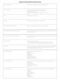 Minnesota Category A & E Pesticide Exam 2026&sol;2027 &vert; Applicator Practice Questions & Study Guide