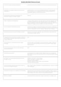 Canada Exterminator Licence Core Exam 2026&sol;2027 &vert; Pesticide Certification Study Guide & Questions