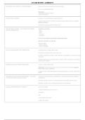 ATI CMS Review &ndash; Community Health Nursing &vert; Questions & Verified Answers &vert; Comprehensive Community Health Exam Review Study Guide PDF &vert; 2026