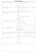 ATI CMS Review &ndash; Community Health Nursing &vert; Questions & Verified Answers &vert; Comprehensive Community Health Nursing Exam Review Study Guide PDF &vert; 2026