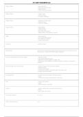 ATI CMS Fundamentals of Nursing &vert; Questions & Verified Answers &vert; Comprehensive Fundamentals Nursing Exam Review Study Guide PDF &vert; 2026&NewLine;