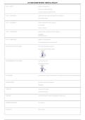 ATI CMS Exam Review &ndash; Mental Health Nursing &vert; Questions & Verified Answers &vert; Comprehensive Psychiatric Nursing Exam Review Study Guide PDF &vert; 2026