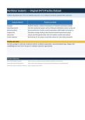 WGU D473 Task 1 Practice Data Workbook &vert; Solutions Design & Visualization Capstone &vert; Original Synthetic Supply Chain Dataset&comma; Formulas & KPI Inputs &vert; 2026