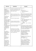 Computer Programming Term 1 Python Study Notes &lpar;Syntax&comma; Loops&comma; & Data Structures&rpar;
