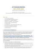 AP Macroeconomics Unit 2 Study Guide &mdash; Economic Indicators & the Business Cycle