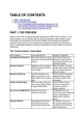2026&sol;2027 S-Tier DC Special Police Officer &lpar;SPO&rpar; Exam Master Test Bank &vert; DCMR Title 6A Chapter 11 &vert; Scenario-Based Q&A