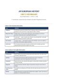 AP U&period;S&period; Government & Politics Unit 2 Vocabulary &mdash; Interactions Among Branches of Government