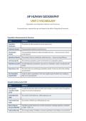 AP Macroeconomics Unit 2 Vocabulary &mdash; Economic Indicators and the Business Cycle&NewLine;