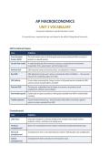 AP U&period;S&period; History Unit 2 Vocabulary &mdash; Colonial Society &lpar;1607&ndash;1754&rpar;