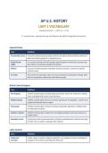 AP World History Unit 2 Vocabulary &mdash; Networks of Exchange &lpar;1200&ndash;1450&rpar;