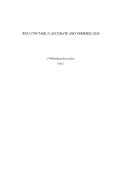 WGU C799 TASK 2 &vert; ACCURATE AND VERIFIED &vert; 2026