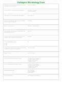 Pathogenic Microbiology Complete Study Guide & Exam Preparation 2026&ndash;2027&NewLine;&NewLine;