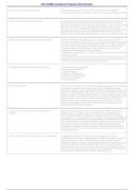 CHC Exam Compliance Program Administration Questions & Answers PDF &vert; Practice Test & Complete Compliance Certification Prep &vert; 2026&ndash;2027