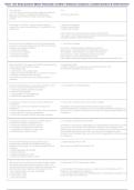 HCCA CHC Study Questions Master Flashcards &vert; Certified in Healthcare Compliance Questions & Verified Answers &vert; Exam Prep 2026&ndash;2027