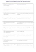 Virginia DCJS Law Enforcement Exam 2026&ndash;2027 &vert; Crime Classifications & Case Law Study Guide&NewLine;