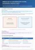Embrologia pulmonar 