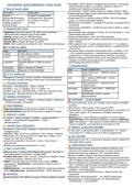 OB Study Guide &ndash; Obstetric Nursing Fundamentals&comma; Pregnancy Care&comma; Labor & Delivery Review &lpar;2026&rpar;