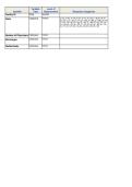 N758PE &sol; N758 Advanced Statistics Assignment 1 Codebook &vert; SPSS Descriptive Statistics&comma; Hospital Data & Variable Recoding &vert;2026 - American Sentinel University