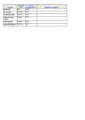 N758PE Advanced Statistics Assignment 3 Codebook &vert; SPSS Correlation&comma; Multiple Regression&comma; Logistic Regression & Factor Analysis &vert; 2026 Update&period;