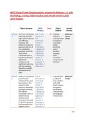 NIHSS Group B-style Original practice scenario for Patients 1&ndash;6&comma; with the findings&comma; scoring&comma; Deficit Analysis and Overall severity &vert;2026 Latest Update&period;