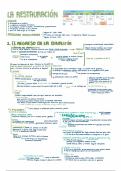 LA RESTAURACI&Oacute;N ESPA&Ntilde;OLA&comma; historia de Espa&ntilde;a 2o bac &lpar;EVAU&rpar;