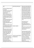 Romeo and Juliet Character and Themes quotations&comma; analysis and context for Grade 9-aiming GCSE AQA English Literature pupils