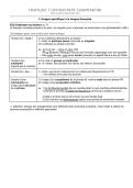 Samenvatting Frans  Contrastieve taalpraktijk &lpar;A005826A &rpar;&vert; NL-FR &vert; Universiteit Gent &vert; 2025&sol;26