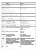 Politicologie &vert; Schema&vert; UGent &vert; 2025&sol;26