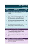 WGU D547 &ndash; Evidence-Based Healthcare &vert; Assignment Tracker 2026 Update with complete solutions