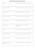 Oregon Property and Casualty Insurance Exam Overview &vert; Questions & Verified Answers &vert; Comprehensive Oregon P&C Insurance Exam Review Study Guide PDF &vert; 2026