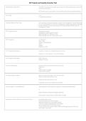 North Carolina Property and Casualty Insurance Test &vert; Questions & Verified Answers &vert; Comprehensive NC P&C Insurance Exam Review Study Guide PDF &vert; 2026