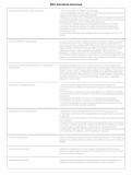 WGU Educational Assessment 2026&sol;2027 &ndash; Study Guide&comma; Exam Prep & Practice Questions