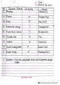 Materi Fisika Kelas 10&colon; &NewLine;Pengukuran semester 1 kurikulum merdeka 