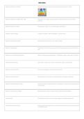 WGU D094 Educational Psychology 2026&sol;2027 &ndash; Objective Assessment Study Guide & Exam Prep